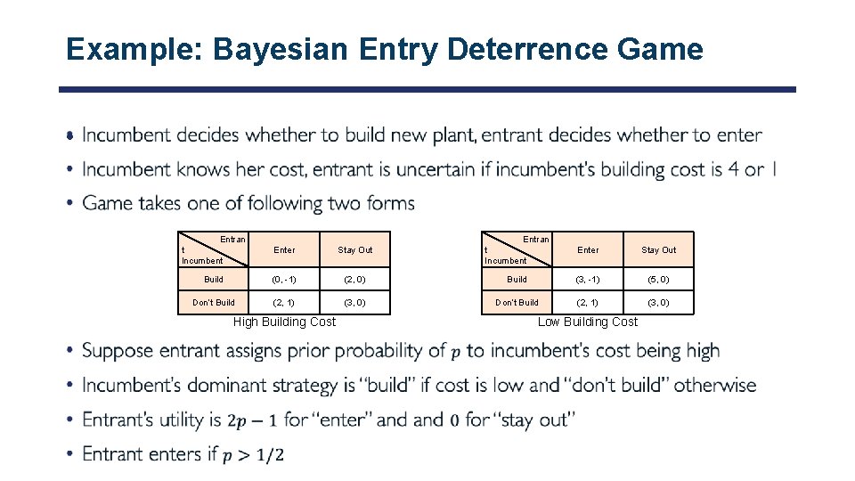 Example: Bayesian Entry Deterrence Game • Entran t Incumbent Enter Stay Out Build (0,