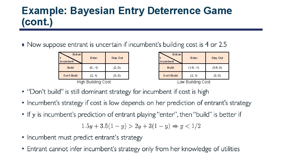 Example: Bayesian Entry Deterrence Game (cont. ) • Entran t Incumbent Enter Stay Out