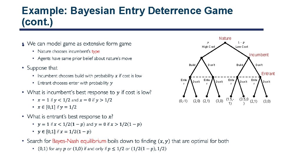 Example: Bayesian Entry Deterrence Game (cont. ) Nature • Low Cost High Cost Incumbent