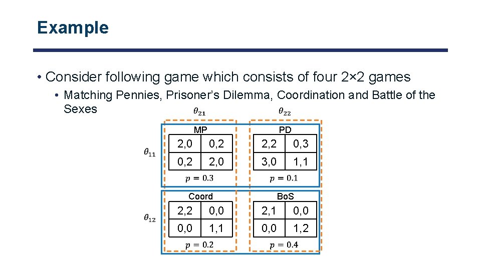 Example • Consider following game which consists of four 2× 2 games • Matching