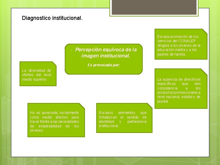 Diagnostico institucional. - Percepción equívoca de la imagen institucional. Escasa promoción de los servicios