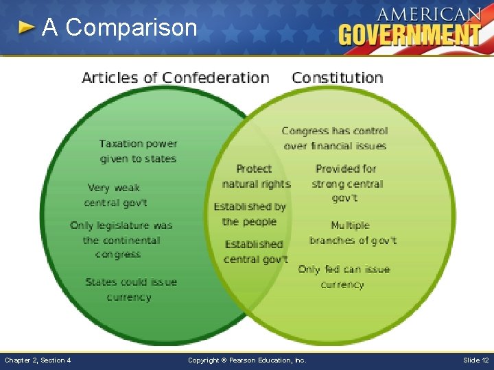 A Comparison Chapter 2, Section 4 Copyright © Pearson Education, Inc. Slide 12 