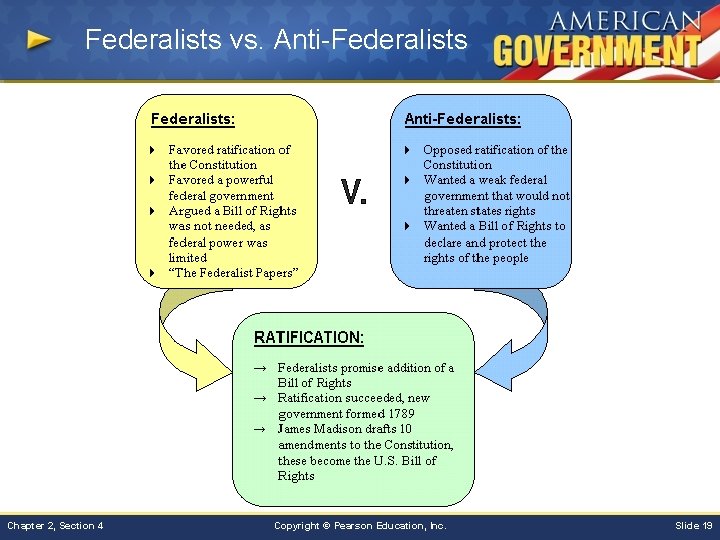Federalists vs. Anti-Federalists Chapter 2, Section 4 Copyright © Pearson Education, Inc. Slide 19