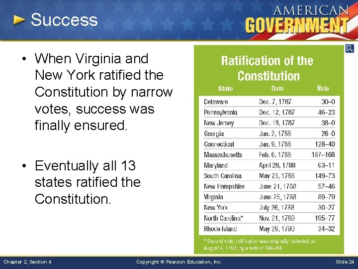 Success • When Virginia and New York ratified the Constitution by narrow votes, success