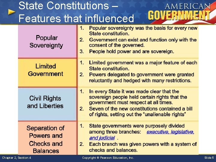 State Constitutions – Features that influenced Chapter 2, Section 4 Copyright © Pearson Education,