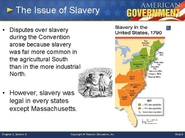 The Issue of Slavery • Disputes over slavery during the Convention arose because slavery