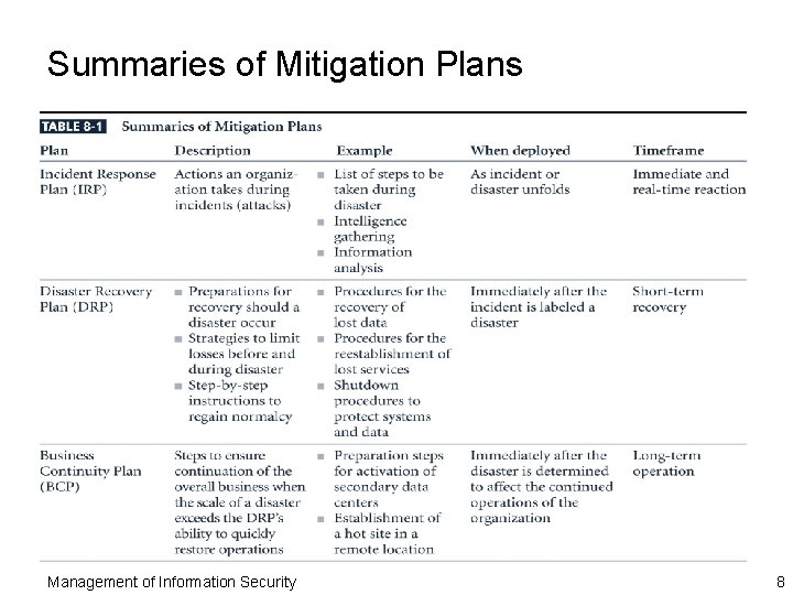 Summaries of Mitigation Plans Management of Information Security 8 