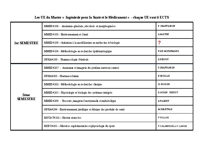 Les UE du Master « Ingénierie pour la Santé et le Médicament » -