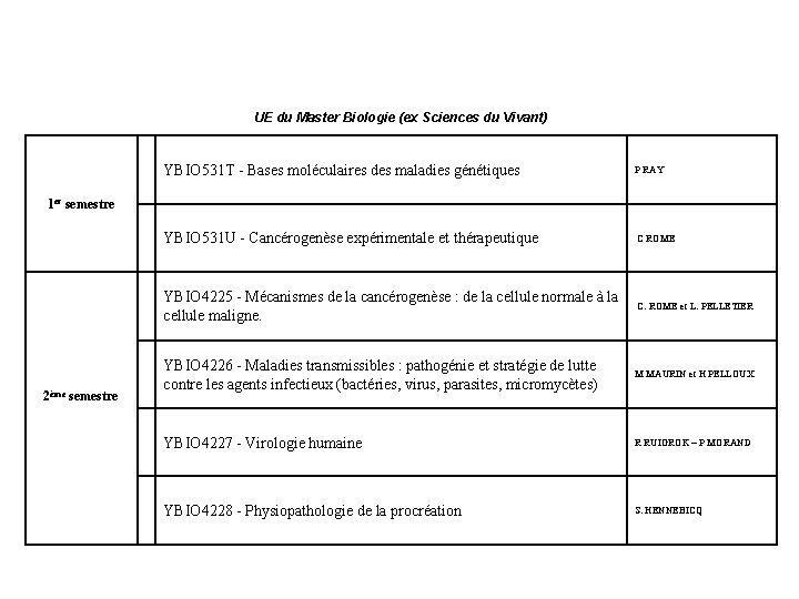 UE du Master Biologie (ex Sciences du Vivant) YBIO 531 T - Bases moléculaires