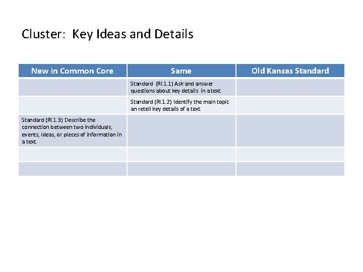 Cluster: Key Ideas and Details New in Common Core Same Standard (RI. 1. 1)
