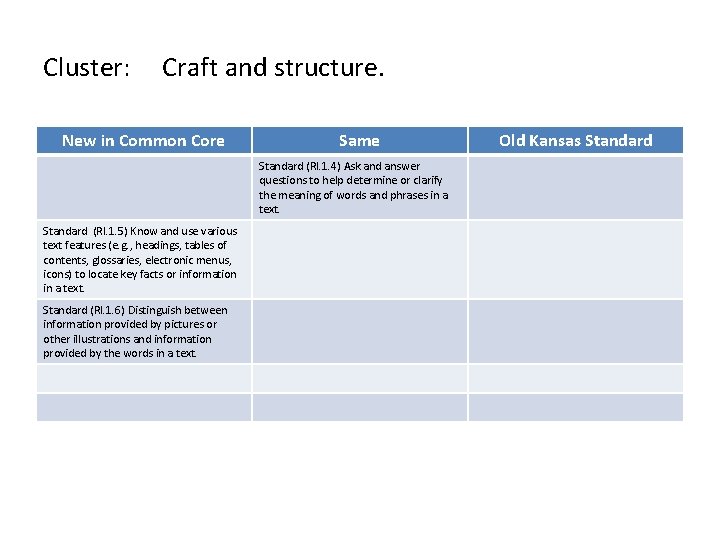 Cluster: Craft and structure. New in Common Core Same Standard (RI. 1. 4) Ask