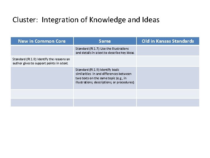 Cluster: Integration of Knowledge and Ideas New in Common Core Same Standard (RI. 1.