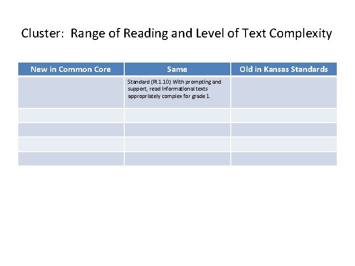 Cluster: Range of Reading and Level of Text Complexity New in Common Core Same