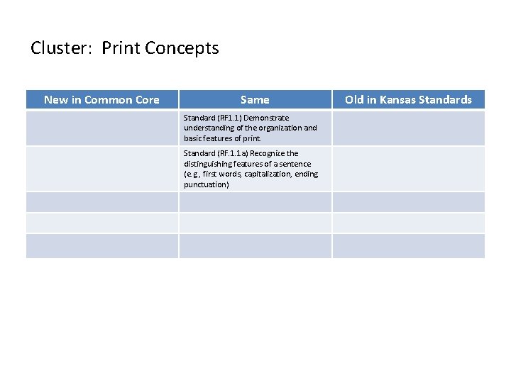 Cluster: Print Concepts New in Common Core Same Standard (RF 1. 1) Demonstrate understanding