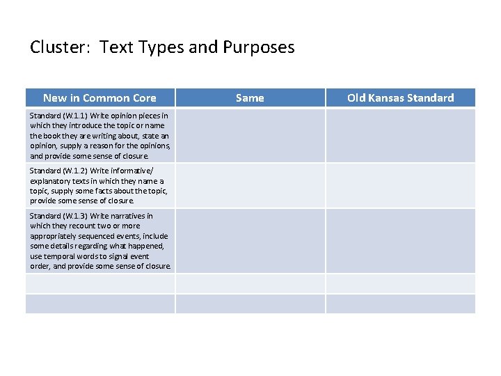 Cluster: Text Types and Purposes New in Common Core Standard (W. 1. 1) Write