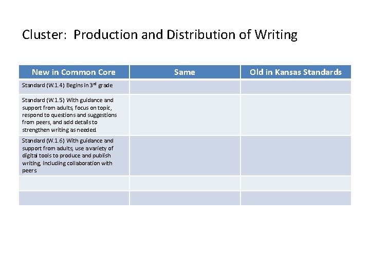 Cluster: Production and Distribution of Writing New in Common Core Standard (W. 1. 4)