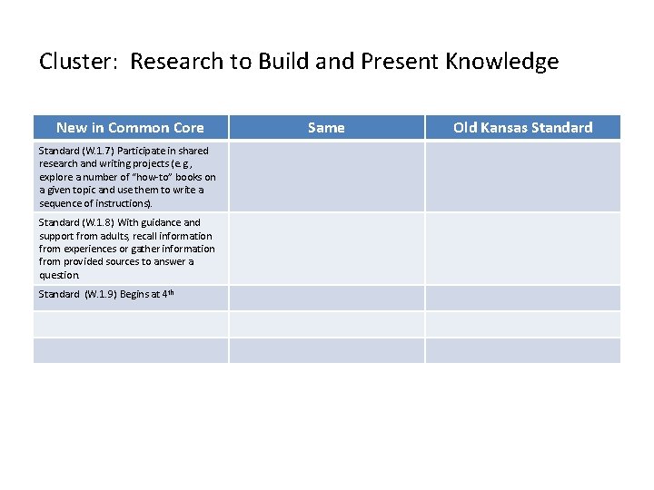 Cluster: Research to Build and Present Knowledge New in Common Core Standard (W. 1.