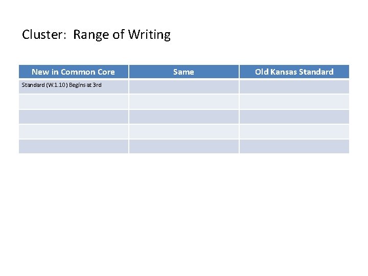 Cluster: Range of Writing New in Common Core Standard (W. 1. 10) Begins at