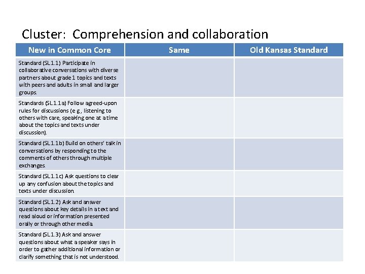 Cluster: Comprehension and collaboration New in Common Core Standard (SL. 1. 1) Participate in