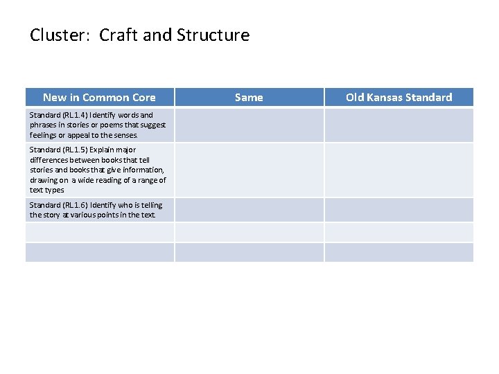 Cluster: Craft and Structure New in Common Core Standard (RL. 1. 4) Identify words