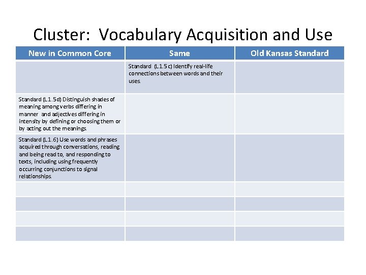 Cluster: Vocabulary Acquisition and Use New in Common Core Same Standard (L. 1. 5