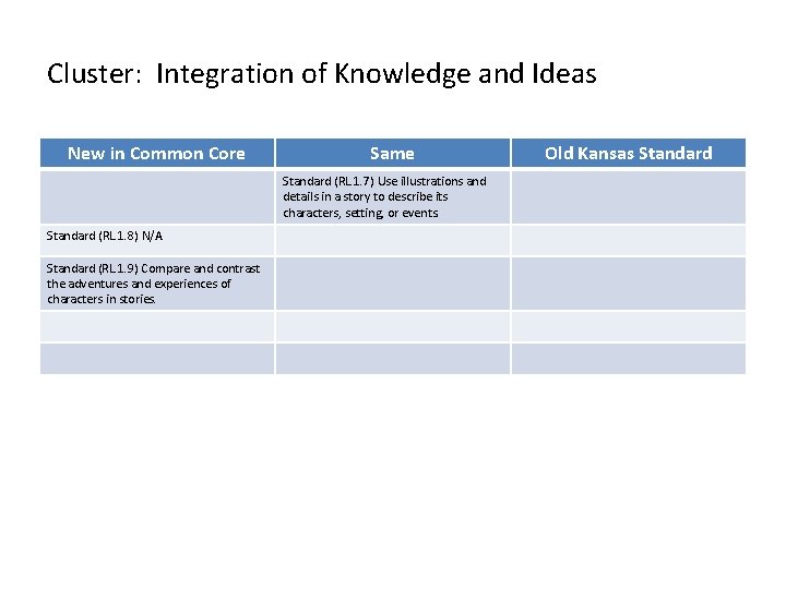 Cluster: Integration of Knowledge and Ideas New in Common Core Same Standard (RL. 1.