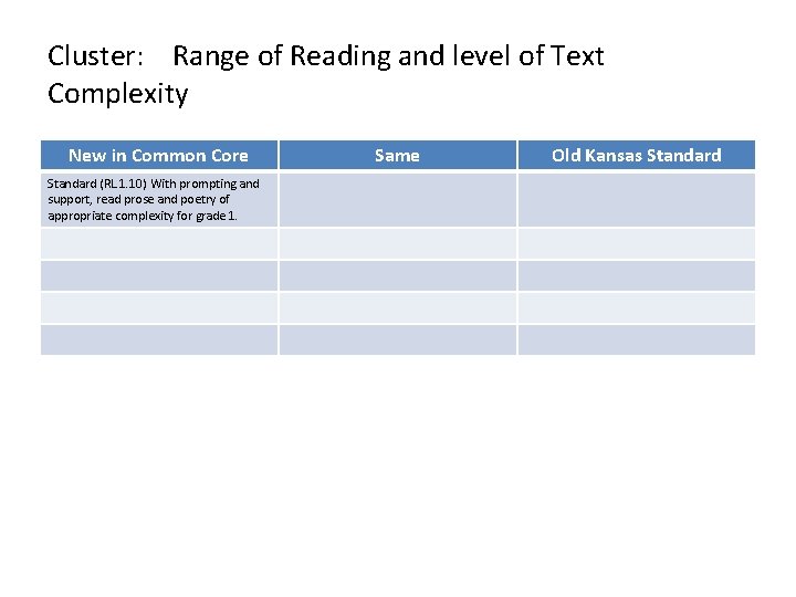 Cluster: Range of Reading and level of Text Complexity New in Common Core Standard