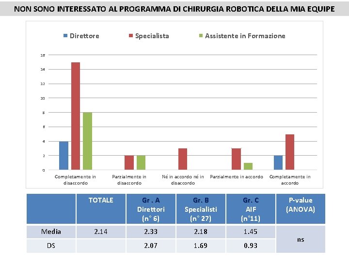 NON SONO INTERESSATO AL PROGRAMMA DI CHIRURGIA ROBOTICA DELLA MIA EQUIPE Direttore Specialista Assistente