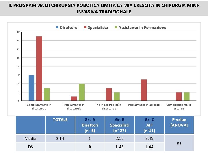 IL PROGRAMMA DI CHIRURGIA ROBOTICA LIMITA LA MIA CRESCITA IN CHIRURGIA MINIINVASIVA TRADIZIONALE Direttore