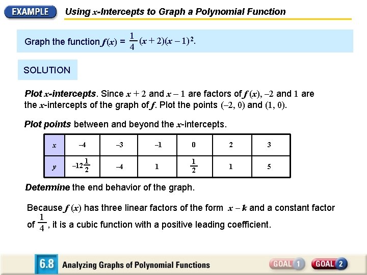 Using x-Intercepts to Graph a Polynomial Function Graph the function f (x) = 1