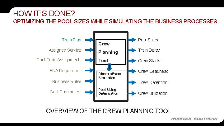 HOW IT’S DONE? OPTIMIZING THE POOL SIZES WHILE SIMULATING THE BUSINESS PROCESSES Train Plan