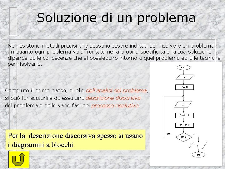Soluzione di un problema Non esistono metodi precisi che possano essere indicati per risolvere