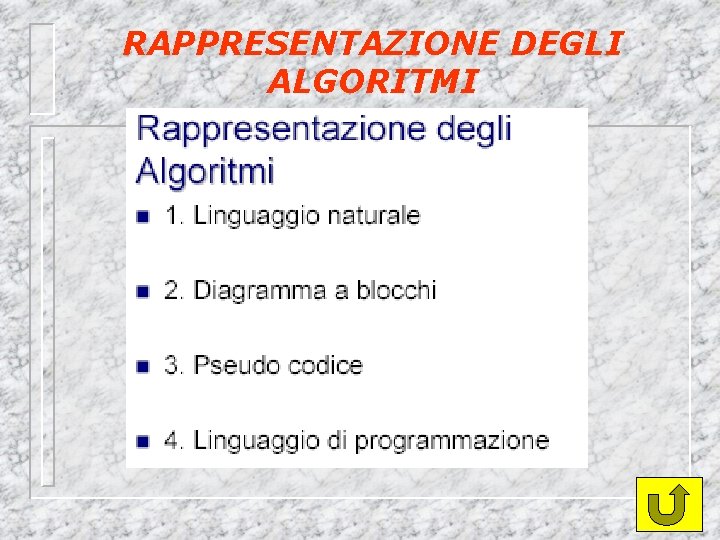 RAPPRESENTAZIONE DEGLI ALGORITMI 