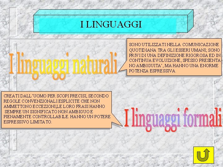 I LINGUAGGI SONO UTILIZZATI NELLA COMUNICAZIONE QUOTIDIANA TRA GLI ESSERI UMANI; SONO PRIVI DI