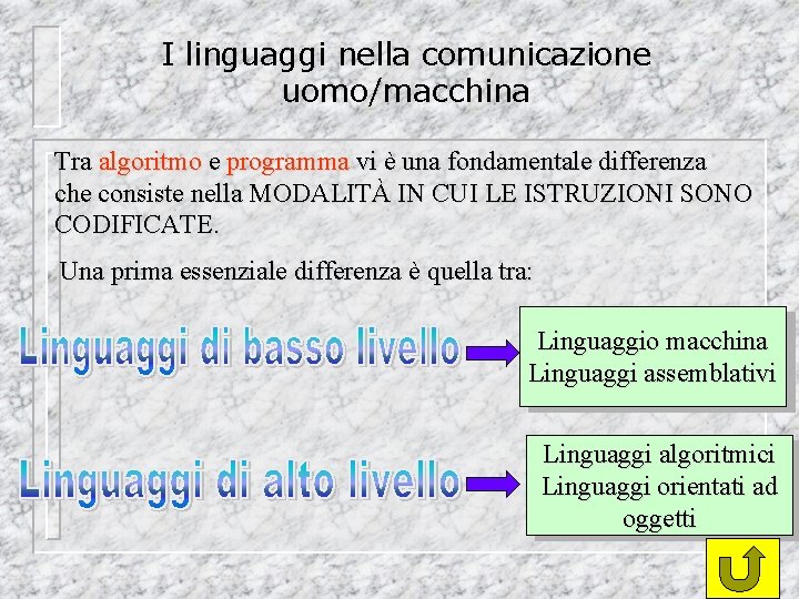 I linguaggi nella comunicazione uomo/macchina Tra algoritmo e programma vi è una fondamentale differenza