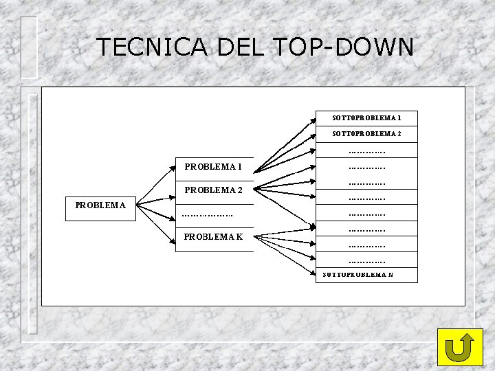 TECNICA DEL TOP-DOWN 