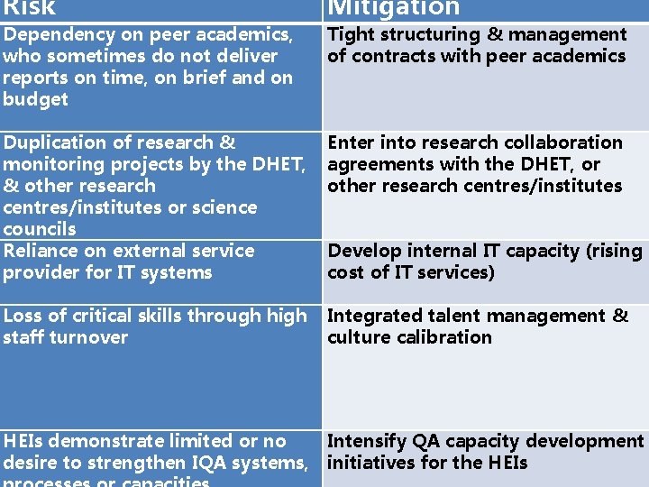 Risk Mitigation Dependency on peer academics, who sometimes do not deliver reports on time,