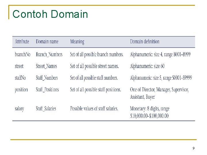 Contoh Domain 9 Contoh Domain 9