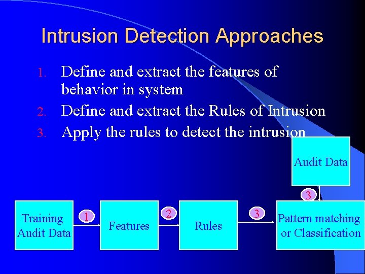 Intrusion Detection Approaches Define and extract the features of behavior in system 2. Define