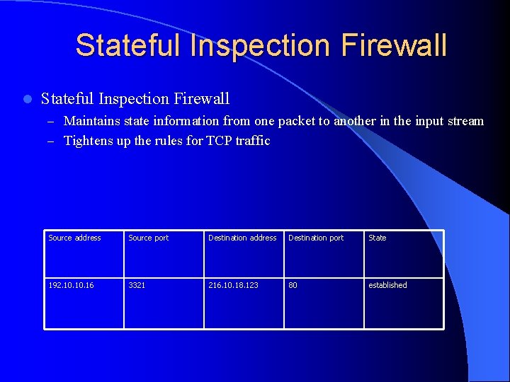 Stateful Inspection Firewall l Stateful Inspection Firewall – Maintains state information from one packet