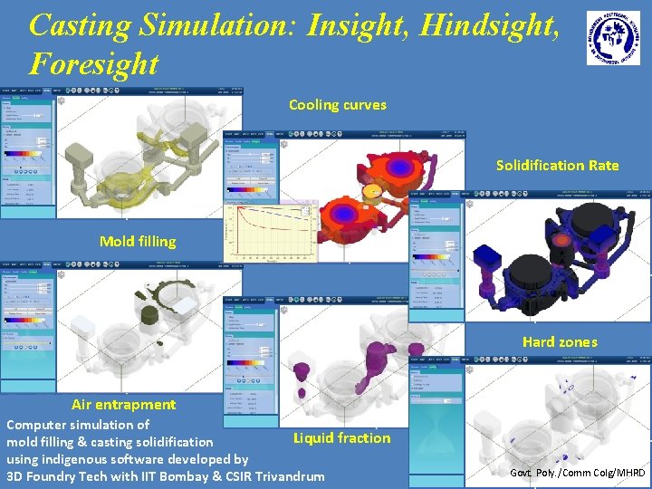 Casting Simulation: Insight, Hindsight, Foresight Cooling curves Solidification Rate Mold filling Hard zones Air