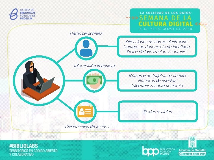 Datos personales Direcciones de correo electrónico Número de documento de identidad Datos de localización