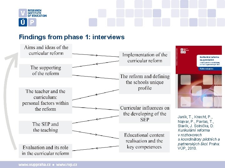Findings from phase 1: interviews Janík, T. , Knecht, P. , Najvar, P. ,
