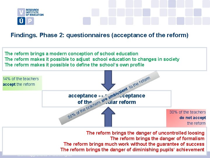 Findings. Phase 2: questionnaires (acceptance of the reform) The reform brings a modern conception