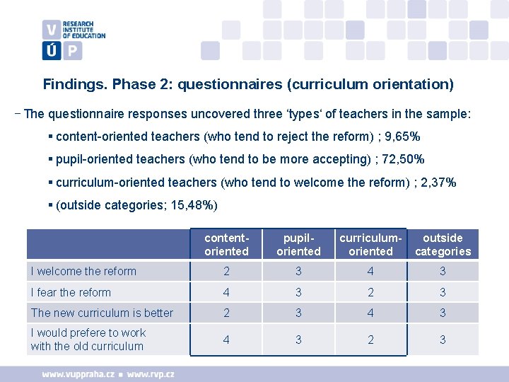 Findings. Phase 2: questionnaires (curriculum orientation) – The questionnaire responses uncovered three ‘types‘ of