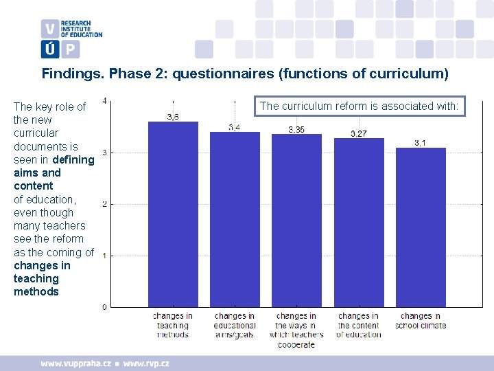 Findings. Phase 2: questionnaires (functions of curriculum) The key role of the new curricular