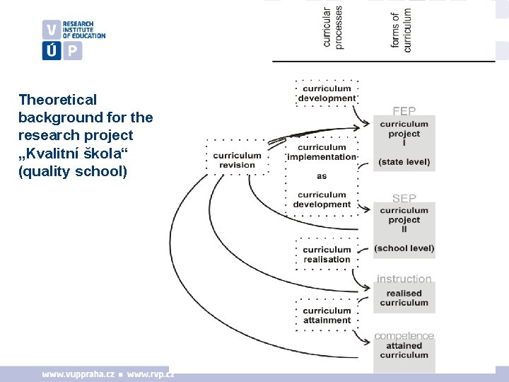 Theoretical background for the research project „Kvalitní škola“ (quality school) 