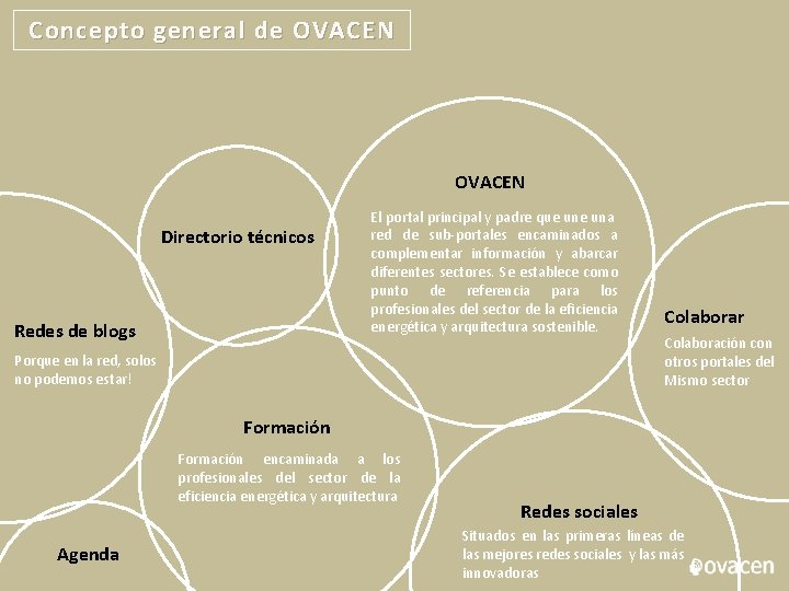 Concepto general de OVACEN Directorio técnicos Redes de blogs El portal principal y padre