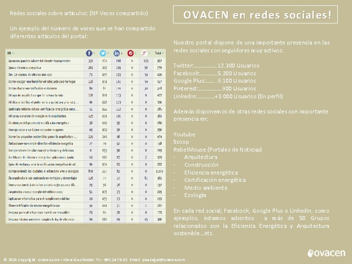 Redes sociales sobre artículos: (Nº Veces compartido) Un ejemplo del número de veces que