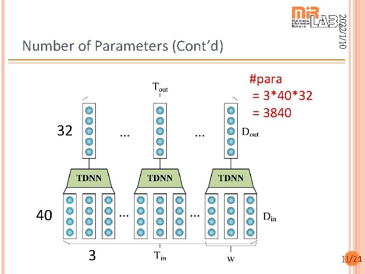 2022/1/10 Number of Parameters (Cont’d) #para = 3*40*32 = 3840 32 40 3 11/21
